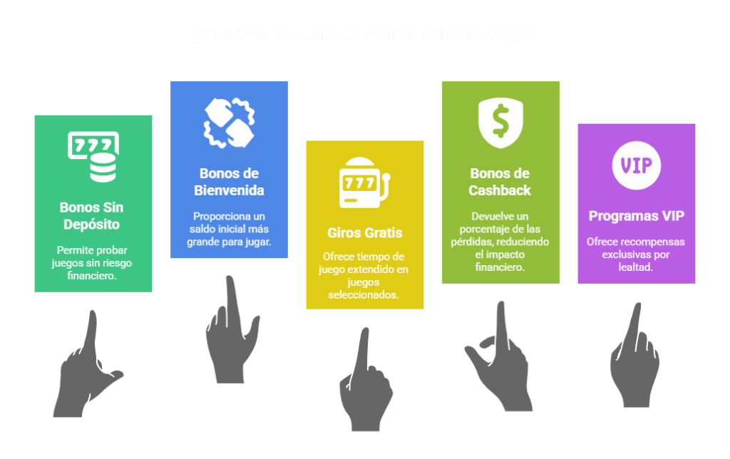 Qué tipo de bono de casino debería elegir